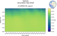 Time series of Amundsen Sea Shelf Salinity vs depth